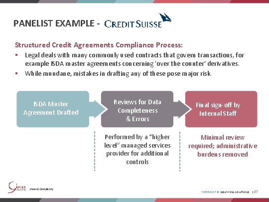 PANELIST EXAMPLE Structured Credit Agreements Compliance Process: § Legal deals with many commonly used