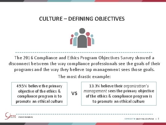 CULTURE – DEFINING OBJECTIVES The 2016 Compliance and Ethics Program Objectives Survey showed a