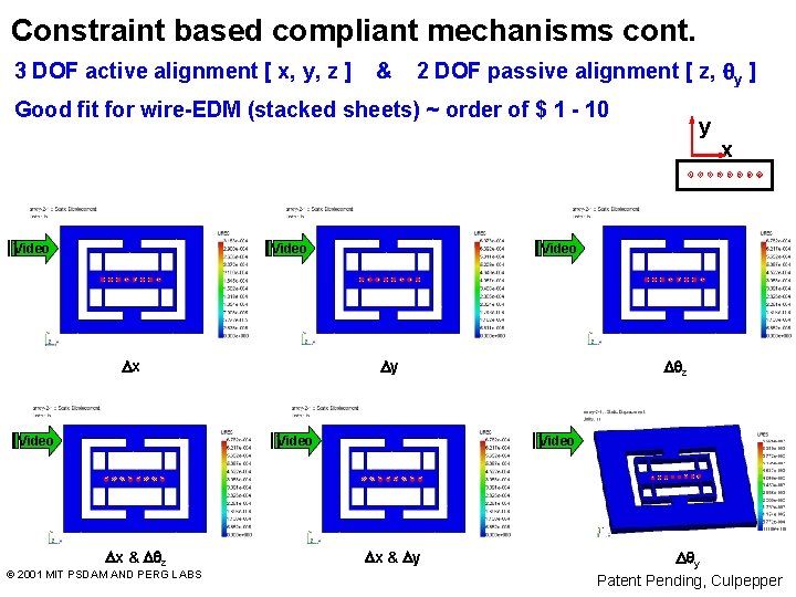 Constraint based compliant mechanisms cont. 3 DOF active alignment [ x, y, z ]