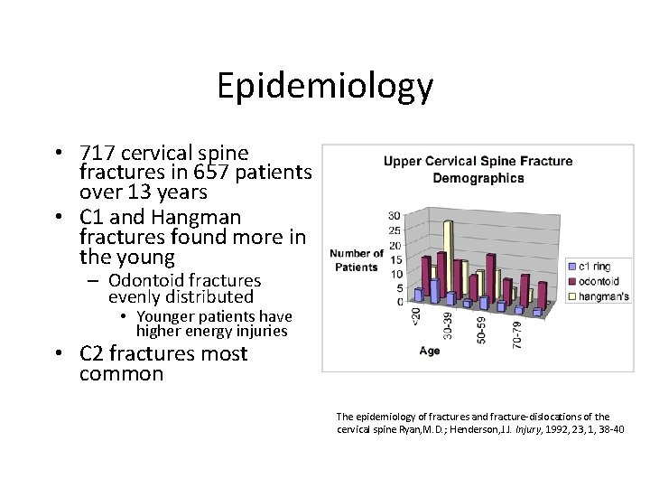 Epidemiology • 717 cervical spine fractures in 657 patients over 13 years • C