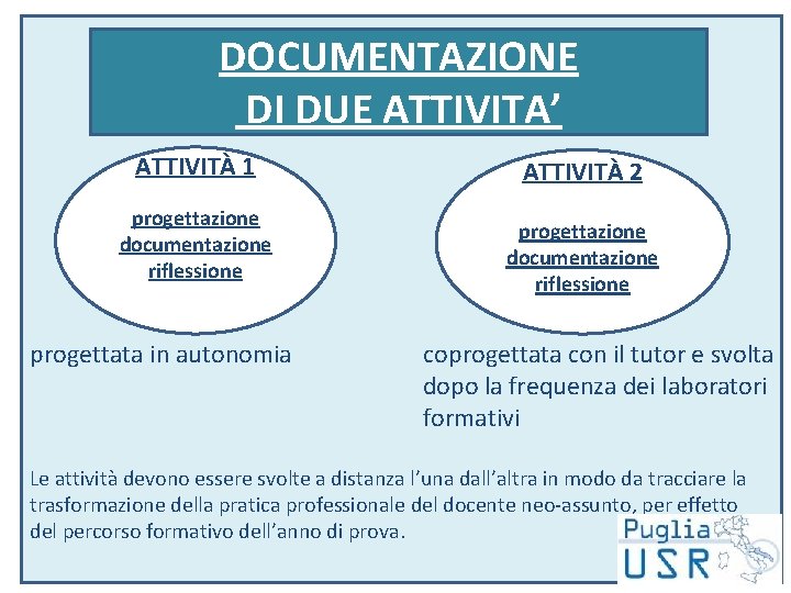 DOCUMENTAZIONE DI DUE ATTIVITA’ ATTIVITÀ 1 progettazione documentazione riflessione progettata in autonomia ATTIVITÀ 2