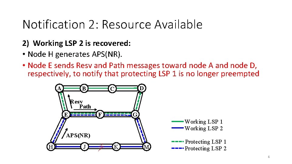 Notification 2: Resource Available 2) Working LSP 2 is recovered: • Node H generates