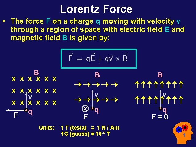 Lorentz Force • The force F on a charge q moving with velocity v