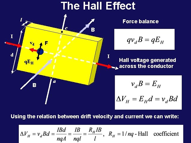 The Hall Effect l Force balance c B I vd F - d c