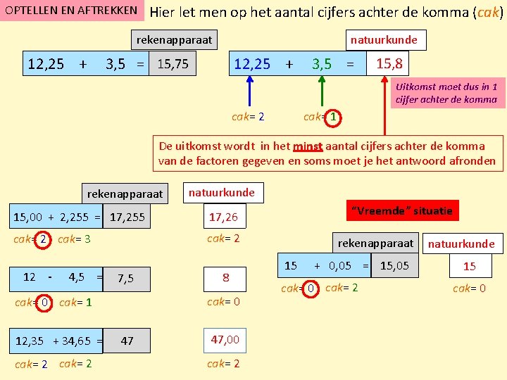 OPTELLEN EN AFTREKKEN Hier let men op het aantal cijfers achter de komma (cak)