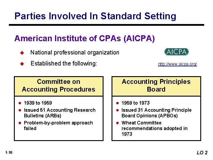 Parties Involved In Standard Setting American Institute of CPAs (AICPA) u National professional organization Parties Involved In Standard Setting American Institute of CPAs (AICPA) u National professional organization