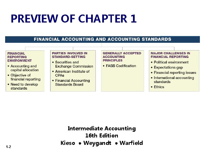PREVIEW OF CHAPTER 1 1 -2 Intermediate Accounting 16 th Edition Kieso ● Weygandt PREVIEW OF CHAPTER 1 1 -2 Intermediate Accounting 16 th Edition Kieso ● Weygandt