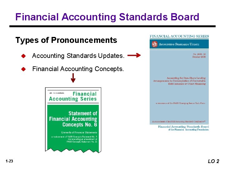 Financial Accounting Standards Board Types of Pronouncements 1 -23 u Accounting Standards Updates. u Financial Accounting Standards Board Types of Pronouncements 1 -23 u Accounting Standards Updates. u