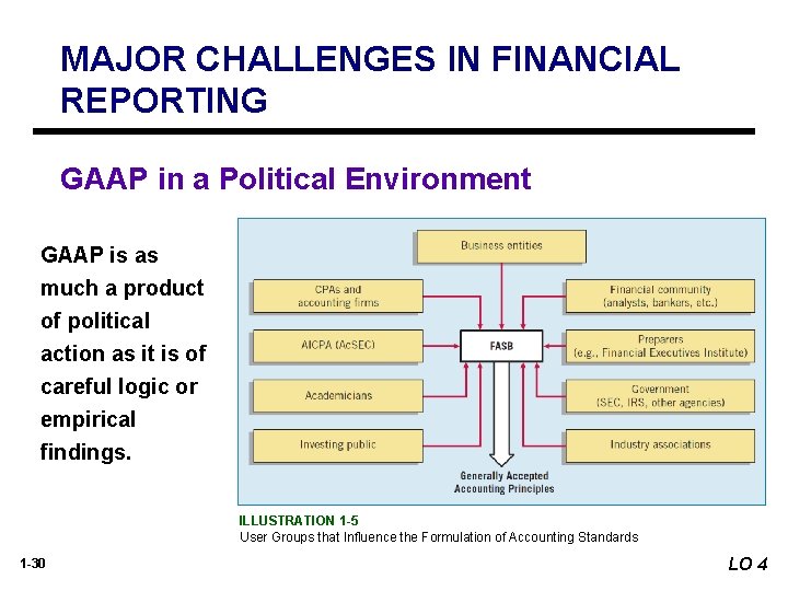MAJOR CHALLENGES IN FINANCIAL REPORTING GAAP in a Political Environment GAAP is as much MAJOR CHALLENGES IN FINANCIAL REPORTING GAAP in a Political Environment GAAP is as much
