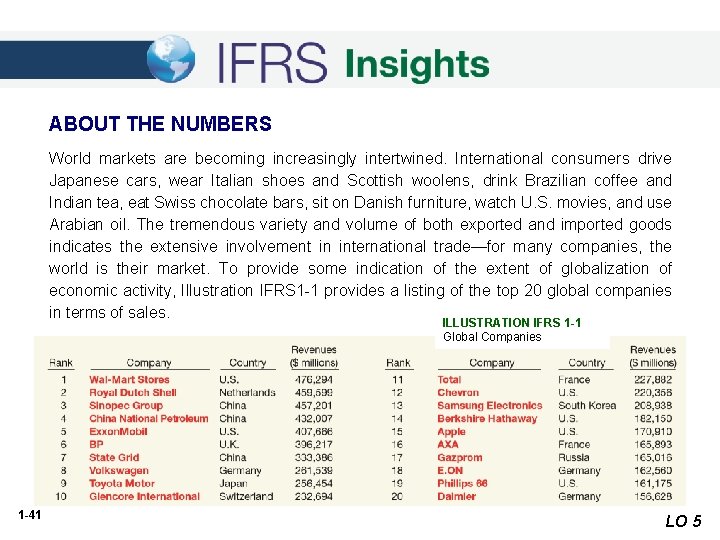 ABOUT THE NUMBERS World markets are becoming increasingly intertwined. International consumers drive Japanese cars, ABOUT THE NUMBERS World markets are becoming increasingly intertwined. International consumers drive Japanese cars,