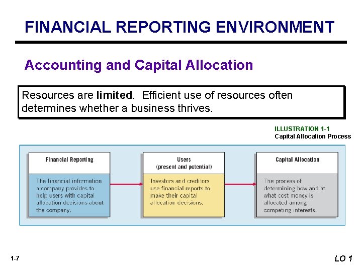 FINANCIAL REPORTING ENVIRONMENT Accounting and Capital Allocation Resources are limited. Efficient use of resources FINANCIAL REPORTING ENVIRONMENT Accounting and Capital Allocation Resources are limited. Efficient use of resources