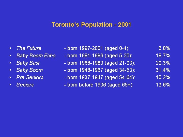 Toronto’s Population - 2001 • • • The Future Baby Boom Echo Baby Bust