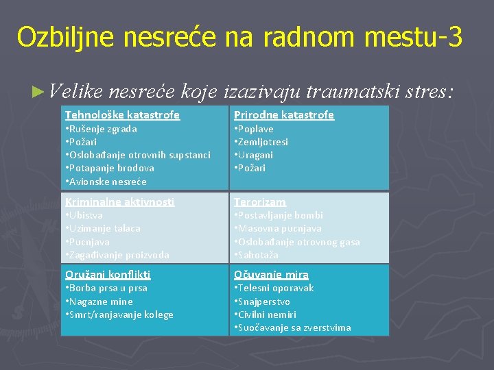 Ozbiljne nesreće na radnom mestu-3 ► Velike nesreće koje izazivaju traumatski stres: Tehnološke katastrofe