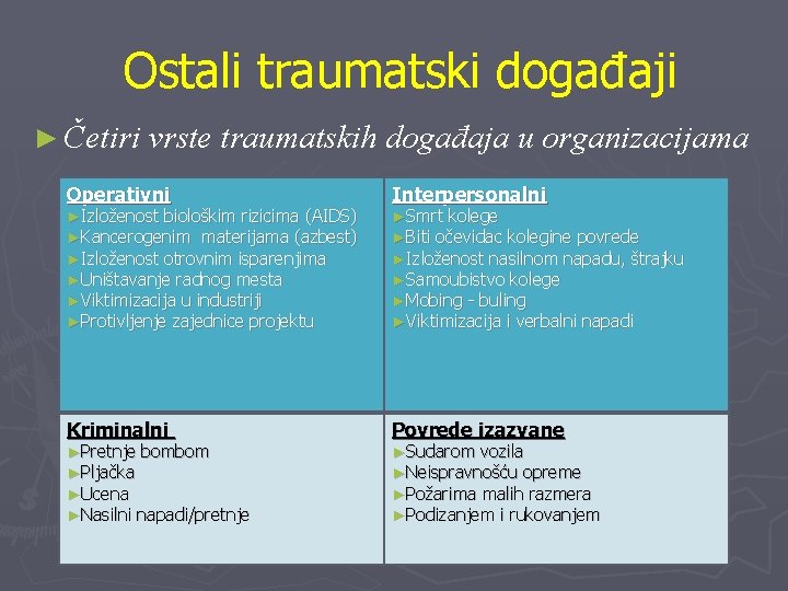 Ostali traumatski događaji ► Četiri vrste traumatskih događaja u organizacijama Operativni Interpersonalni Kriminalni Povrede