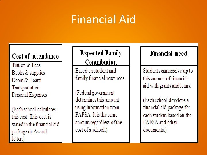 Financial Aid 