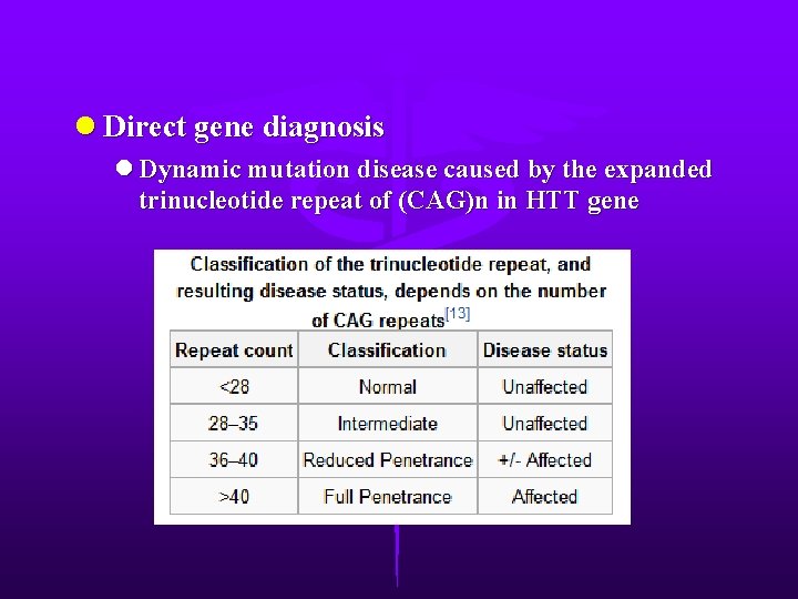 l Direct gene diagnosis l Dynamic mutation disease caused by the expanded trinucleotide repeat