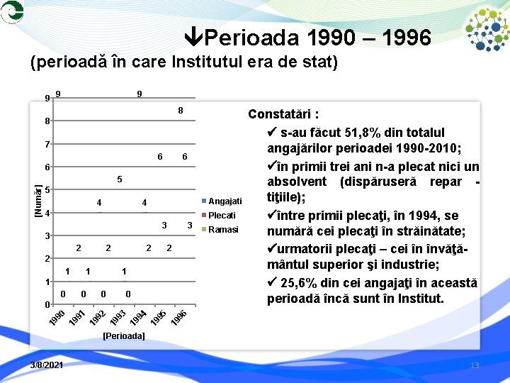  Perioada 1990 – 1996 (perioadă în care Institutul era de stat) 9 9