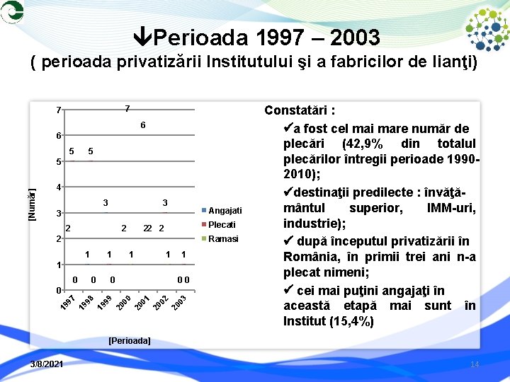  Perioada 1997 – 2003 ( perioada privatizării Institutului şi a fabricilor de lianţi)