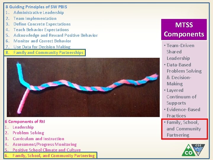 8 Guiding Principles of SW PBIS 1. Administrative Leadership 2. Team Implementation 3. Define