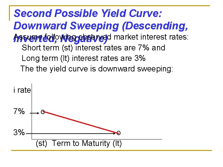 Second Possible Yield Curve: Downward Sweeping (Descending, Assume following observed market interest rates: Inverted,