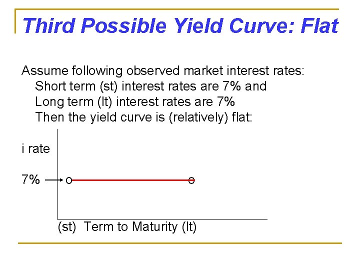 Third Possible Yield Curve: Flat Assume following observed market interest rates: Short term (st)