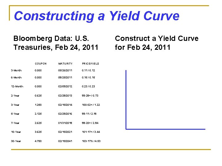 Constructing a Yield Curve Bloomberg Data: U. S. Treasuries, Feb 24, 2011 COUPON MATURITY