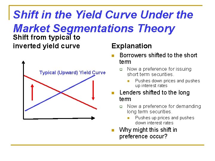 Shift in the Yield Curve Under the Market Segmentations Theory Shift from typical to