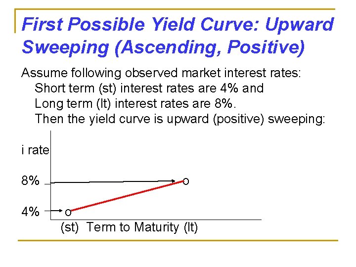 First Possible Yield Curve: Upward Sweeping (Ascending, Positive) Assume following observed market interest rates: