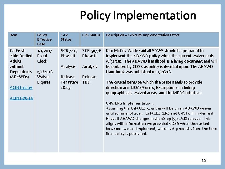 Policy Implementation Item Policy Effective Date C-IV Status LRS Status Description – C-IV/LRS Implementation