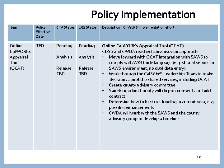  Policy Implementation Item Policy Effective Date Online TBD Cal. WORKs Appraisal Tool (OCAT)