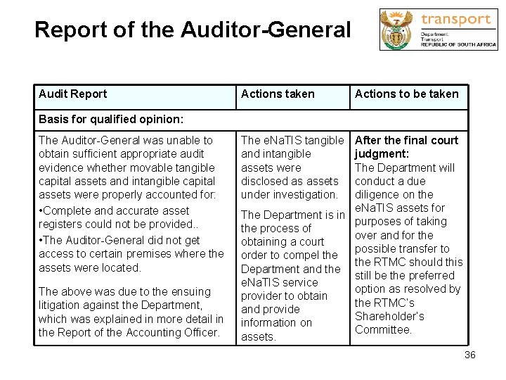 Report of the Auditor-General Audit Report Actions taken Actions to be taken Basis for