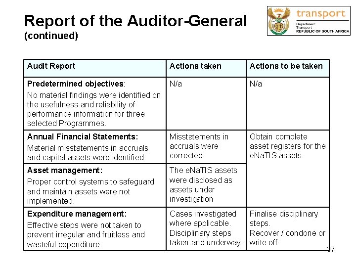 Report of the Auditor-General (continued) Audit Report Actions taken Actions to be taken Predetermined
