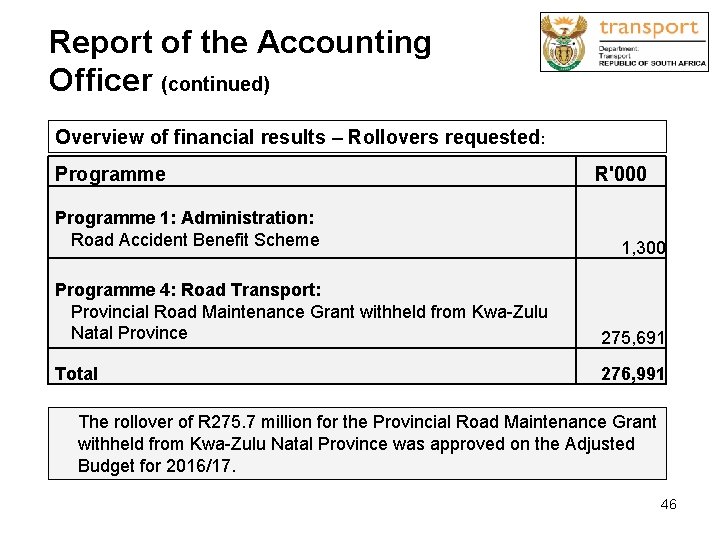 Report of the Accounting Officer (continued) Overview of financial results – Rollovers requested: Programme