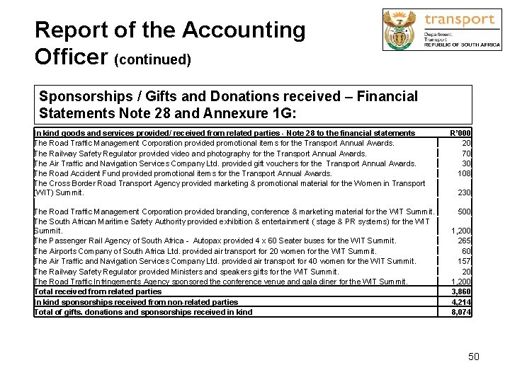 Report of the Accounting Officer (continued) Sponsorships / Gifts and Donations received – Financial