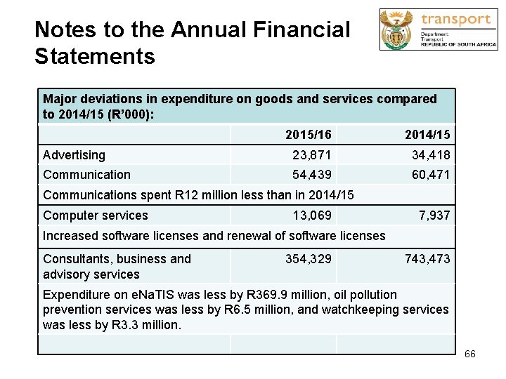 Notes to the Annual Financial Statements Major deviations in expenditure on goods and services