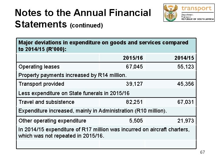 Notes to the Annual Financial Statements (continued) Major deviations in expenditure on goods and