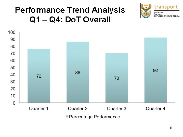 Performance Trend Analysis Q 1 – Q 4: Do. T Overall 8 