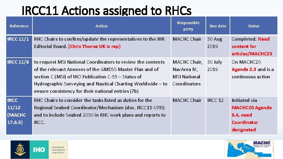 IRCC 11 Actions assigned to RHCs Reference Action Responsible party Due date IRCC 11/1