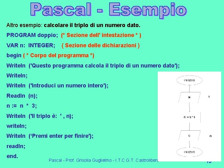 Altro esempio: calcolare il triplo di un numero dato. PROGRAM doppio; (* Sezione dell' Altro esempio: calcolare il triplo di un numero dato. PROGRAM doppio; (* Sezione dell'