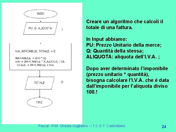 Creare un algoritmo che calcoli il totale di una fattura. In Input abbiamo: PU: Creare un algoritmo che calcoli il totale di una fattura. In Input abbiamo: PU: