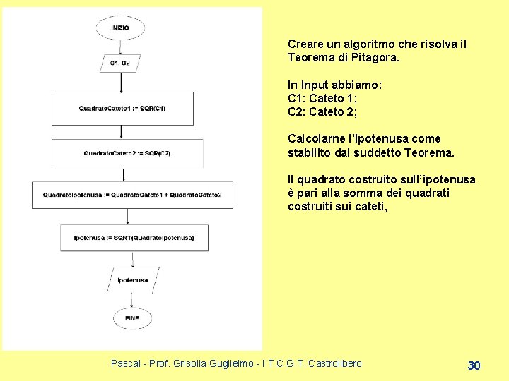 Creare un algoritmo che risolva il Teorema di Pitagora. In Input abbiamo: C 1: Creare un algoritmo che risolva il Teorema di Pitagora. In Input abbiamo: C 1: