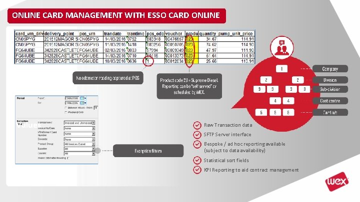 ONLINE CARD MANAGEMENT WITH ESSO CARD ONLINE Values Raw Transaction data SFTP Server interface ONLINE CARD MANAGEMENT WITH ESSO CARD ONLINE Values Raw Transaction data SFTP Server interface