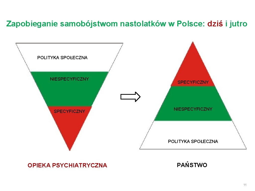 Zapobieganie samobójstwom nastolatków w Polsce: dziś i jutro POLITYKA SPOŁECZNA NIESPECYFICZNY NIESPECYFICZNY POLITYKA SPOŁECZNA