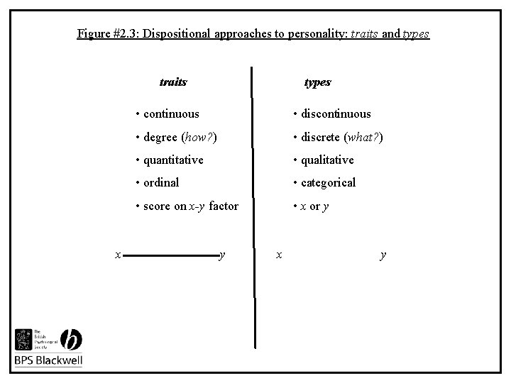 Figure #2. 3: Dispositional approaches to personality: traits and types traits x types •