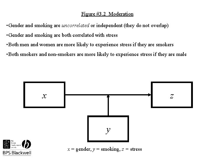 Figure #3. 2 Moderation • Gender and smoking are uncorrelated or independent (they do