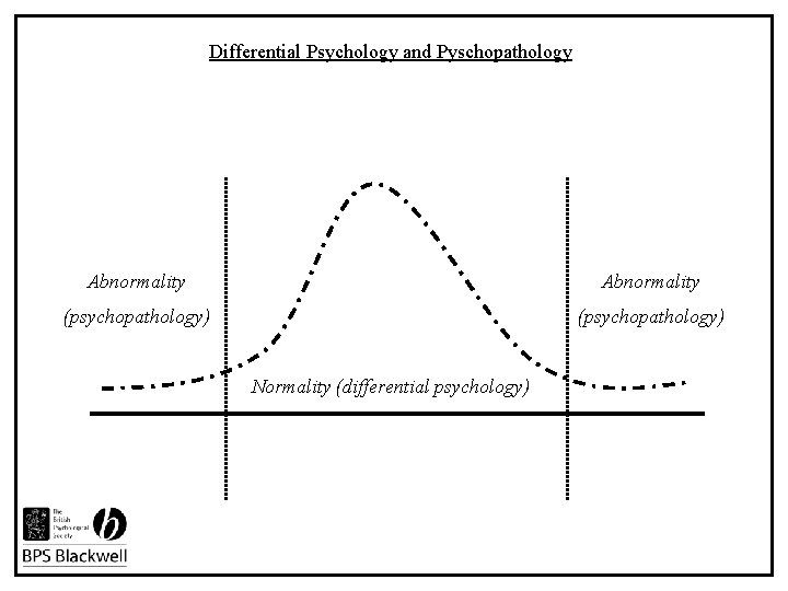 Differential Psychology and Pyschopathology Abnormality (psychopathology) Normality (differential psychology) 