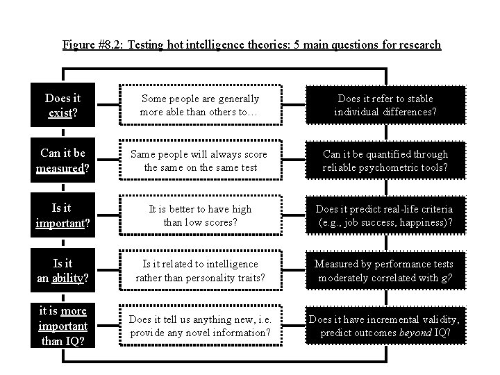 Figure #8. 2: Testing hot intelligence theories: 5 main questions for research Does it