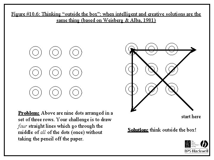 Figure #10. 6: Thinking “outside the box”: when intelligent and creative solutions are the