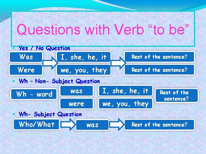 Questions with Verb “to be” Yes / No Question Was I, she, it Rest