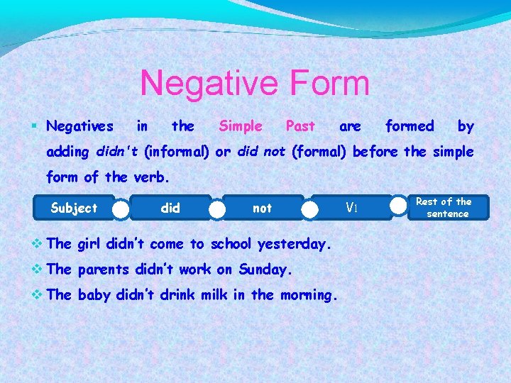 Negative Form Negatives in the Simple Past are formed by adding didn't (informal) or